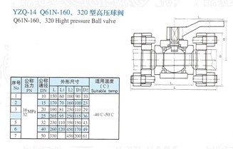 YZQ-14高压球阀