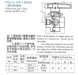 YFP-3四位一通切换球阀