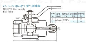 YZ-12-29气源球阀